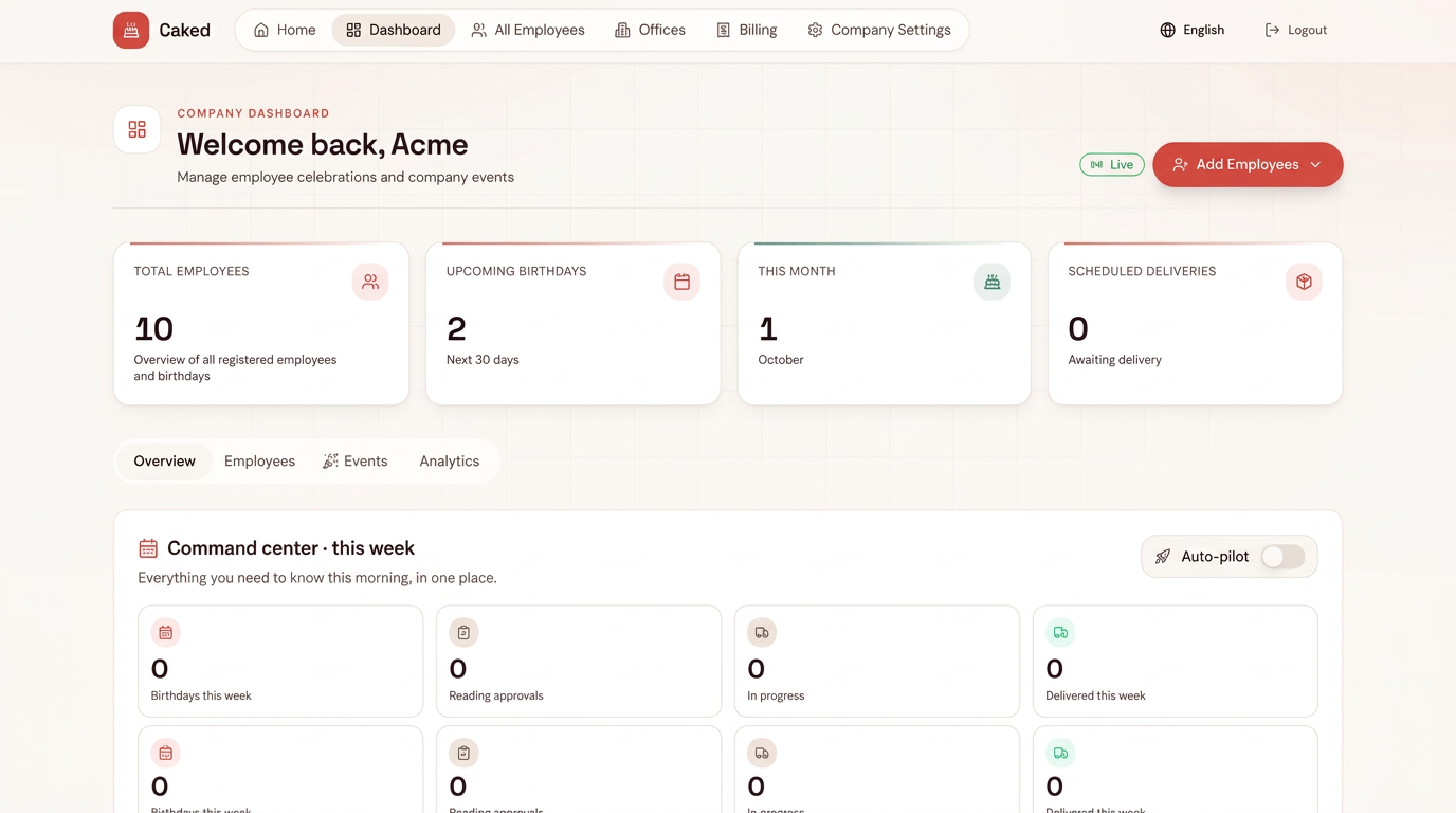 Caked company dashboard with employee, birthday and delivery overview